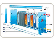 游泳池加熱設備：板式換熱器的優勢有哪些