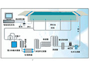 游泳館水處理：游泳池常用的配套設施有哪些？