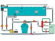 游泳池水循環：游泳館水處理設備及除濕通風設備怎么選擇？